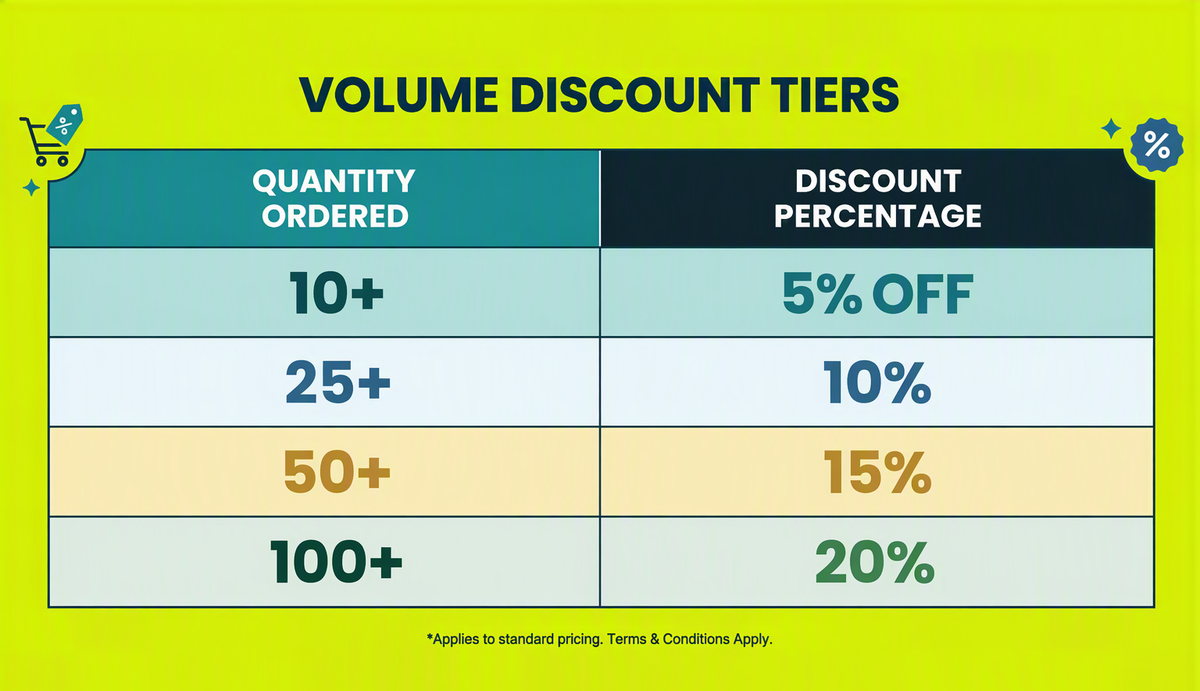 Bulk discount information